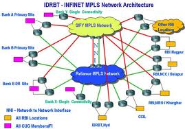 Công nghệ chuyển mạch nhãn đa giao thức không dây WMPLS